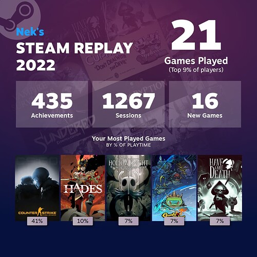 steam_recap_2022