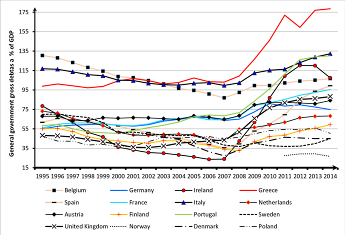 A-Trends-of-General-government-gross-debt-as-a-of-GDP-of-selected-European-countries