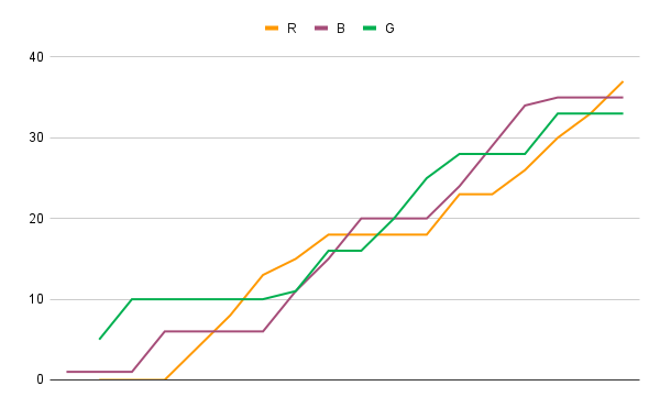 chart (1)