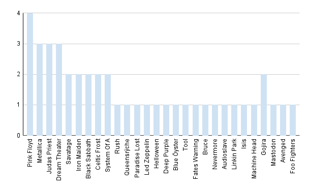 chart (24)