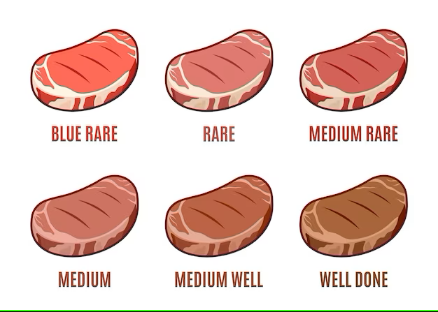 degrees-steak-doneness-blue-rare-medium-well-well-done-steak-icons-set_389505-150